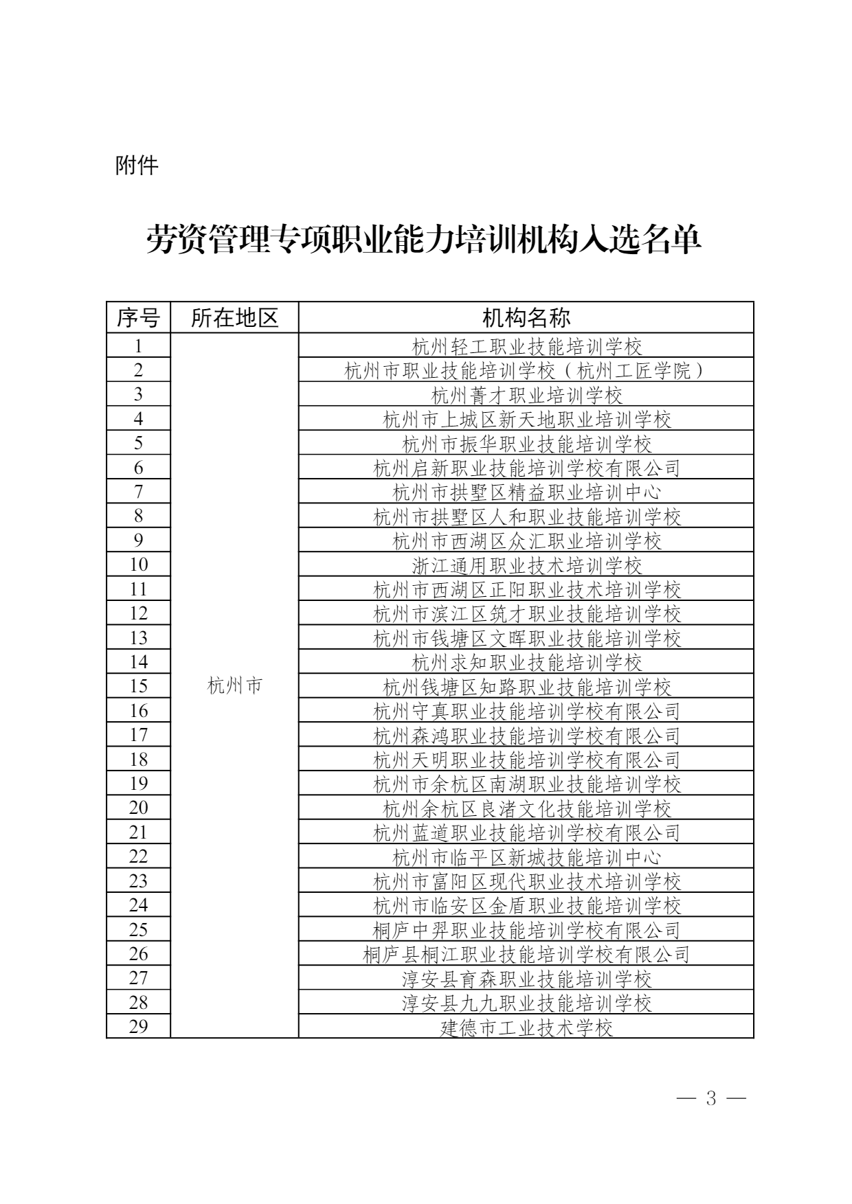 热烈祝贺湖州春华、台州春华、路桥春华入选浙江省劳资管理专项职业能力培训机构名单