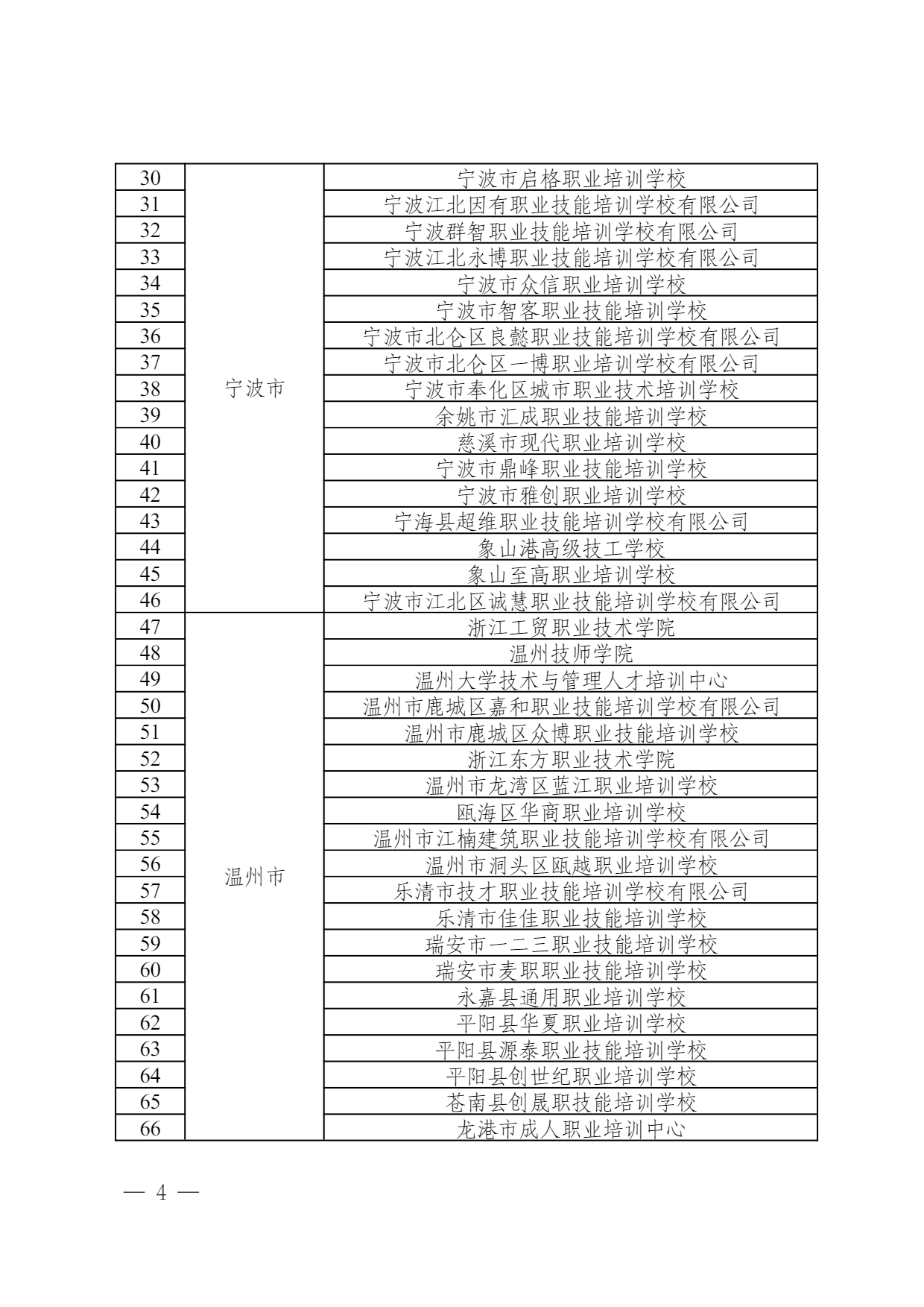 热烈祝贺湖州春华、台州春华、路桥春华入选浙江省劳资管理专项职业能力培训机构名单