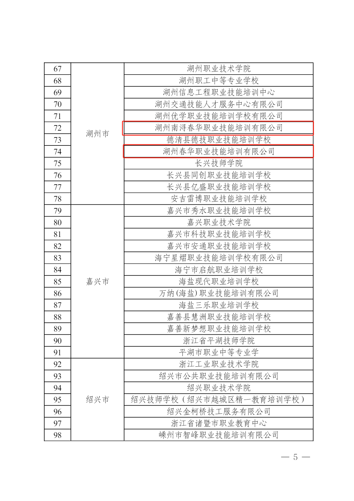 热烈祝贺湖州春华、台州春华、路桥春华入选浙江省劳资管理专项职业能力培训机构名单