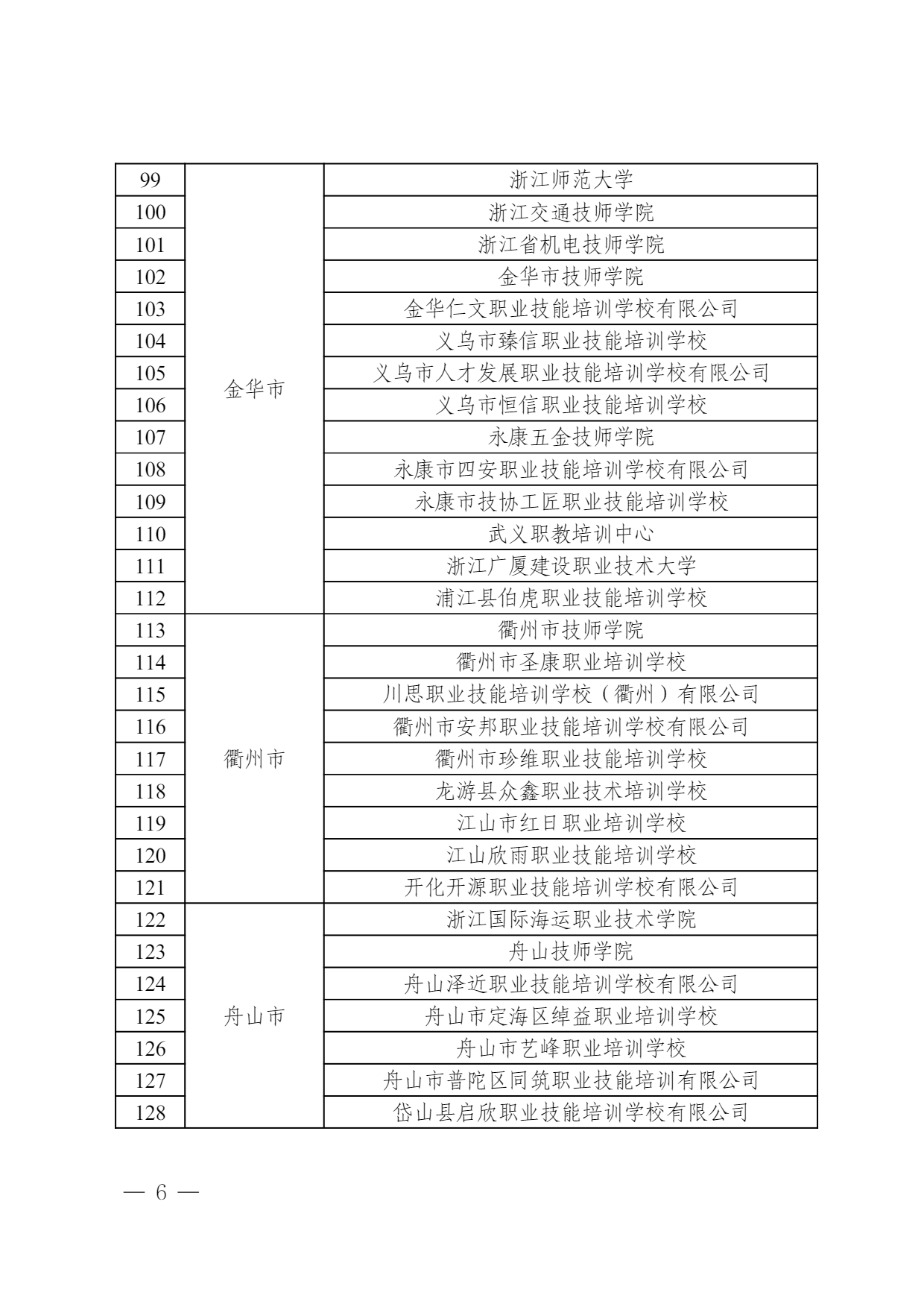 热烈祝贺湖州春华、台州春华、路桥春华入选浙江省劳资管理专项职业能力培训机构名单