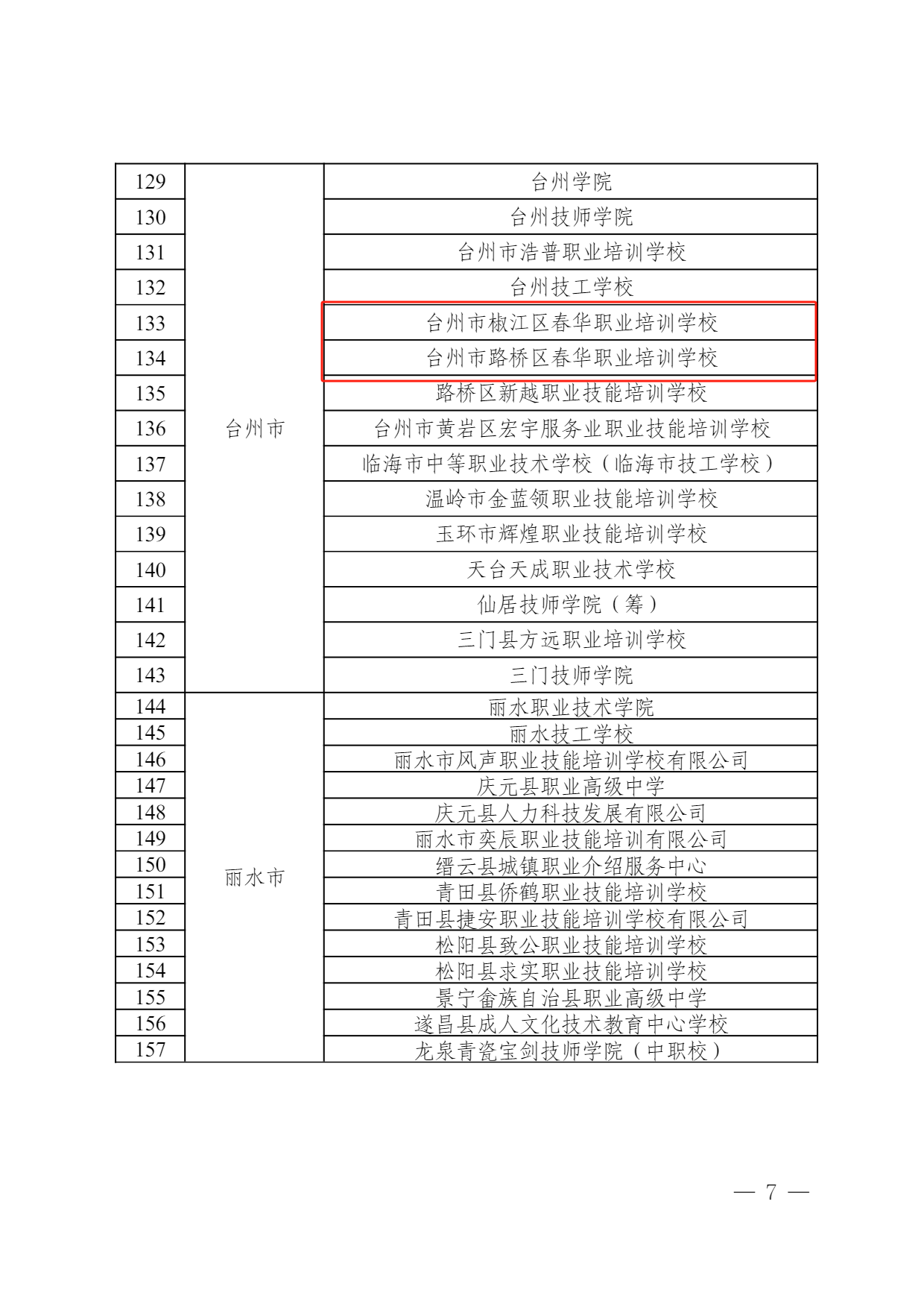 热烈祝贺湖州春华、台州春华、路桥春华入选浙江省劳资管理专项职业能力培训机构名单